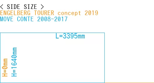 #ENGELBERG TOURER concept 2019 + MOVE CONTE 2008-2017